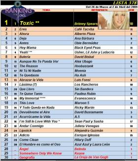 Ranking 378 de 2004